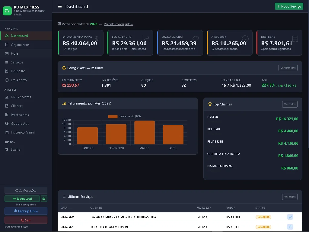 Sistema de gestão para transportadoras - Dashboard completo com faturamento, lucro, despesas e relatórios em tempo real